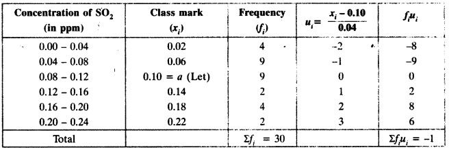 NCERT Solutions for Class 10 Maths Chapter 14 Statistics Ex 14.1 14