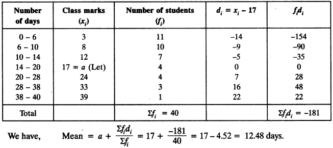 NCERT Solutions for Class 10 Maths Chapter 14 Statistics Ex 14.1 17