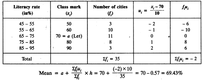NCERT Solutions for Class 10 Maths Chapter 14 Statistics Ex 14.1 19