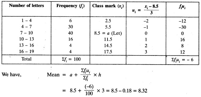 NCERT Solutions for Class 10 Maths Chapter 14 Statistics Ex 14.3 14