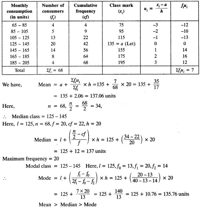 NCERT Solutions for Class 10 Maths Chapter 14 Statistics Ex 14.3 2
