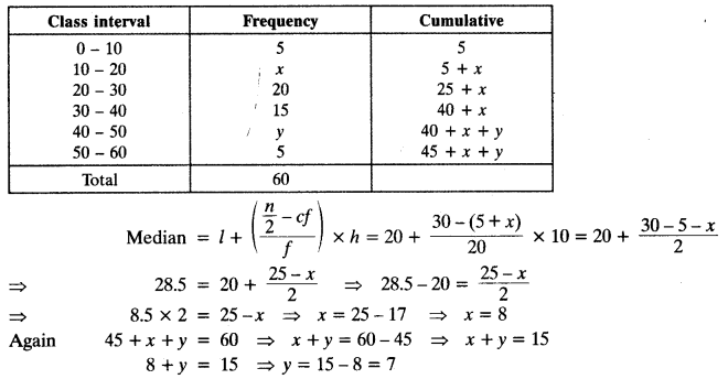 NCERT Solutions for Class 10 Maths Chapter 14 Statistics Ex 14.3 4
