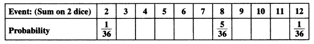 NCERT Solutions for Class 10 Maths Chapter 15 Probability Ex 15.1 9