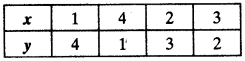NCERT Solutions for Class 10 Maths Chapter 3 Pair of Linear Equations in Two Variables Ex 3.2 15