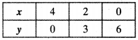 NCERT Solutions for Class 10 Maths Chapter 3 Pair of Linear Equations in Two Variables Ex 3.2 28
