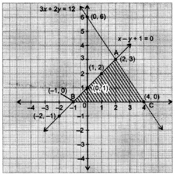 NCERT Solutions for Class 10 Maths Chapter 3 Pair of Linear Equations in Two Variables Ex 3.2 29