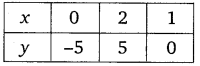 NCERT Solutions for Class 10 Maths Chapter 3 Pair of Linear Equations in Two Variables Ex 3.7 2