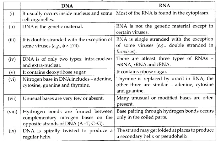 NCERT Solutions for Class 12 Biology Chapter 11 Biotechnology Principles and Processes Q12.2