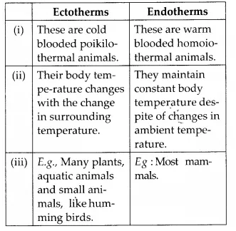 NCERT Solutions for Class 12 Biology Chapter 13 Organisms and Populations Q10.2