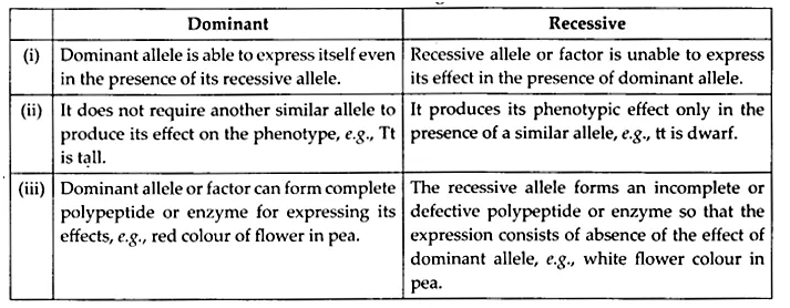 NCERT Solutions for Class 12 Biology Chapter 5 Principles of Inheritance and Variation Q2.1