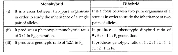 NCERT Solutions for Class 12 Biology Chapter 5 Principles of Inheritance and Variation Q2.3