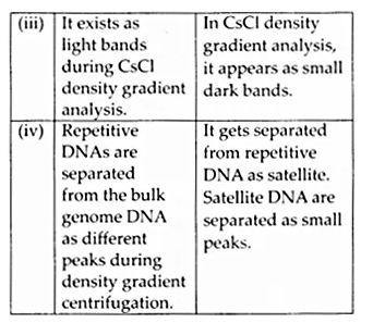 NCERT Solutions for Class 12 Biology Chapter 6 Molecular Basis of Inheritance Q8.2
