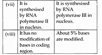 NCERT Solutions for Class 12 Biology Chapter 6 Molecular Basis of Inheritance Q8.7
