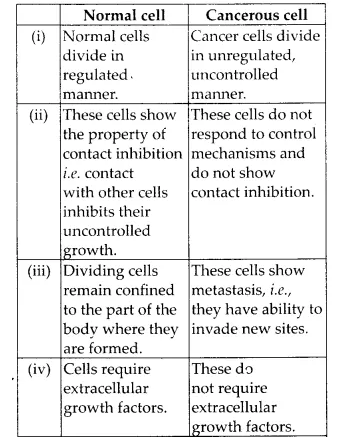 NCERT Solutions for Class 12 Biology Chapter 8 Human Health and Diseases Q12.1