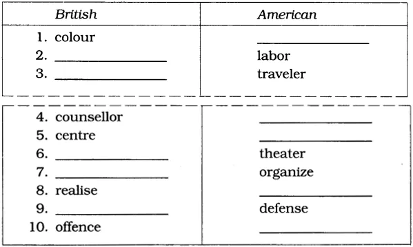 NCERT Solutions for Class 6 English Honeysuckle Chapter 4 An Indian-American Woman in Space Kalpana Chawla image 3