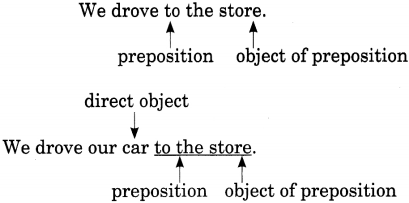 Preposition Exercises for Class 8 CBSE With Answers Q3.1