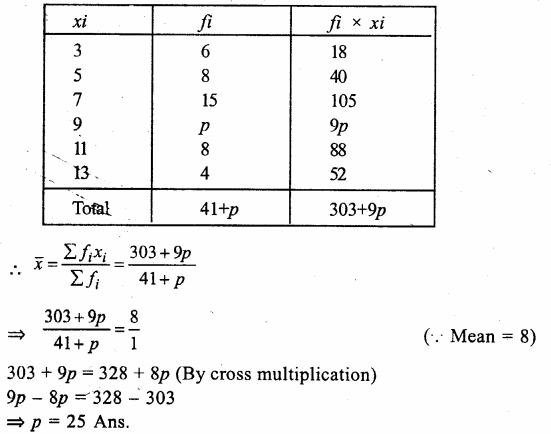 RS Aggarwal Class 9 Solutions Chapter 14 Statistics Ex 14F Q5.1