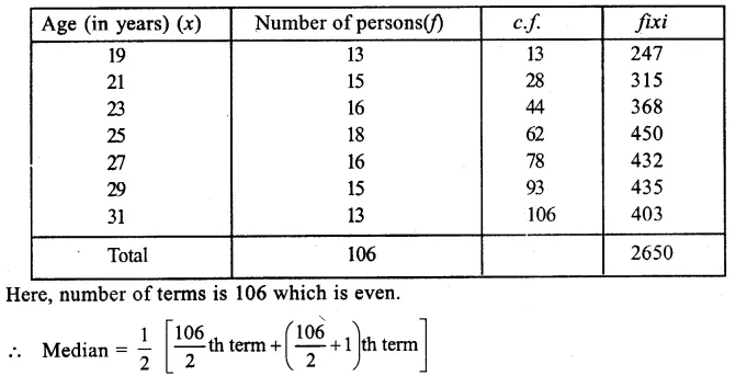 RS Aggarwal Class 9 Solutions Chapter 14 Statistics Ex 14H Q11.1