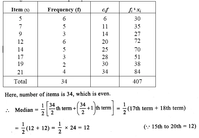 RS Aggarwal Class 9 Solutions Chapter 14 Statistics Ex 14H Q7.1