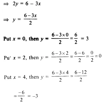 RS Aggarwal Class 9 Solutions Chapter 8 Linear Equations in Two Variables Ex 8A 7