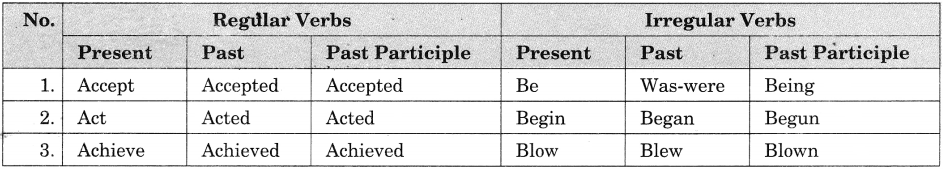 Subject Verb Agreement Exercises for Class 8 CBSE With Answers Q4.1