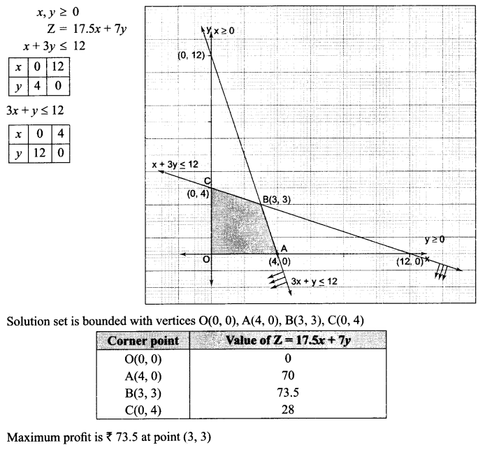 CBSE Sample Papers for Class 12 Maths Paper 1 46