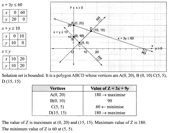 CBSE Sample Papers for Class 12 Maths Paper 2 38