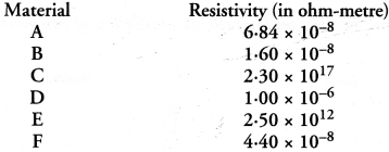 HOTS Questions for Class 10 Science Chapter 12 Electricity image - 2
