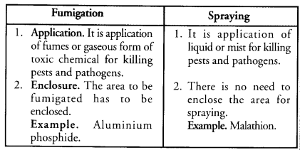 Improvement in Food Resources Class 9 Important Questions Science Chapter 15 image - 12