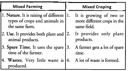 Improvement in Food Resources Class 9 Important Questions Science Chapter 15 image - 8