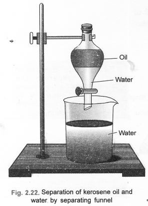 Is Matter Around Us Pure Class 9 Important Questions Science Chapter 2 image - 11