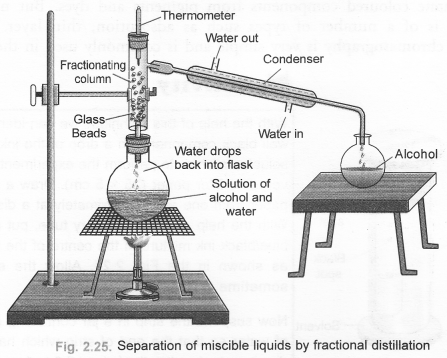 Is Matter Around Us Pure Class 9 Important Questions Science Chapter 2 image - 3