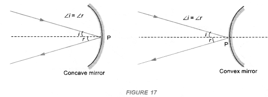 Light Reflection and Refraction Class 10 Important Questions Science Chapter 10 image - 20