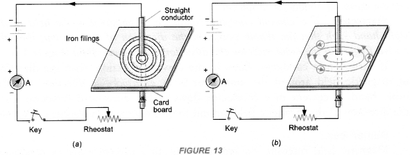 Magnetic Effects of Electric Current Class 10 Important Questions Science Chapter 13 image - 14