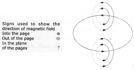 Magnetic Effects of Electric Current Class 10 Important Questions Science Chapter 13 image - 22