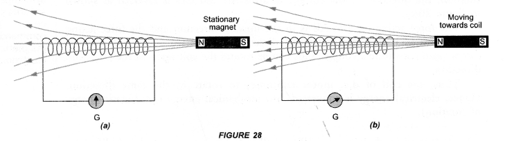 Magnetic Effects of Electric Current Class 10 Important Questions Science Chapter 13 image - 34