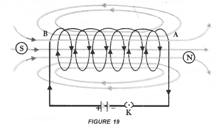 Magnetic Effects of Electric Current Class 10 Important Questions Science Chapter 13 image - 8