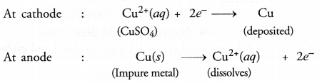 Metals and Non-metals Class 10 Important Questions Science Chapter 3 image - 21