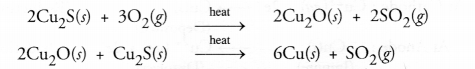 Metals and Non-metals Class 10 Important Questions Science Chapter 3 image - 22