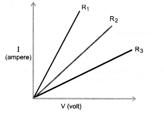 NCERT Exemplar Solutions for Class 10 Science Chapter 12 Electricity image - 14