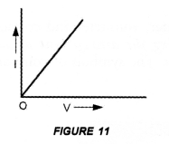 NCERT Exemplar Solutions for Class 10 Science Chapter 12 Electricity image - 33