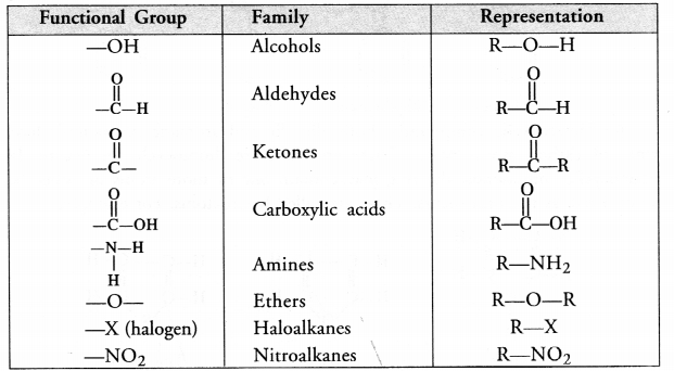 NCERT Exemplar Solutions for Class 10 Science Chapter 4 Carbon and Its Compounds image - 35