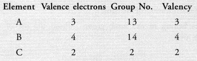 NCERT Exemplar Solutions for Class 10 Science Chapter 5 Periodic Classification of Elements image - 2