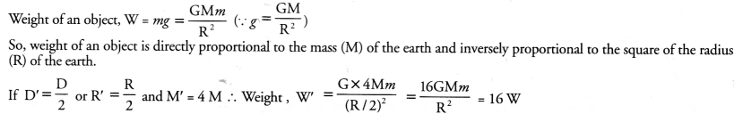 NCERT Exemplar Solutions for Class 9 Science Chapter 10 Gravitation image - 11