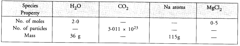NCERT Exemplar Solutions for Class 9 Science Chapter 3 Atoms and Molecules image - 21