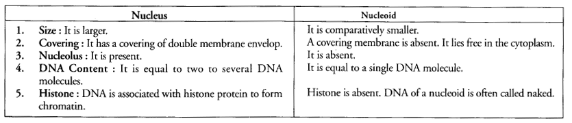 NCERT Exemplar Solutions for Class 9 Science Chapter 5 The Fundamental Unit of Life image -8