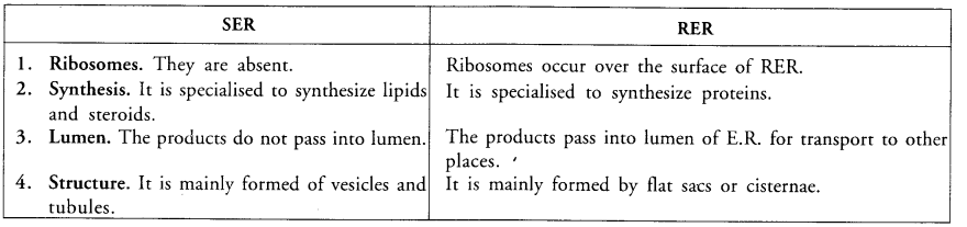 NCERT Exemplar Solutions for Class 9 Science Chapter 5 The Fundamental Unit of Life image -9