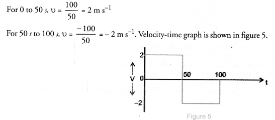 NCERT Exemplar Solutions for Class 9 Science Chapter 8 Motion image - 8
