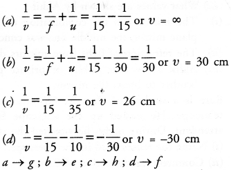 NCERT Solutions for Class 10 Science Chapter 10 Light Reflection and Refraction image -23
