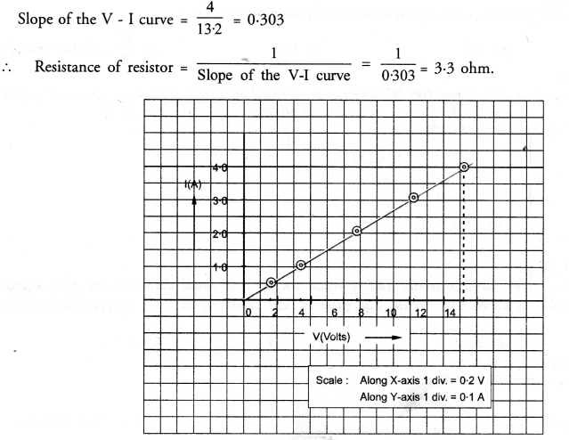 NCERT Solutions for Class 10 Science Chapter 12 Electricity image - 18